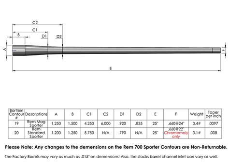 bartlein barrel contour
